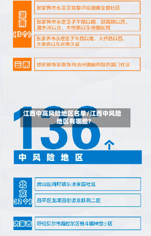 江西中高风险地区名单/江西中风险地区有哪些?-第2张图片