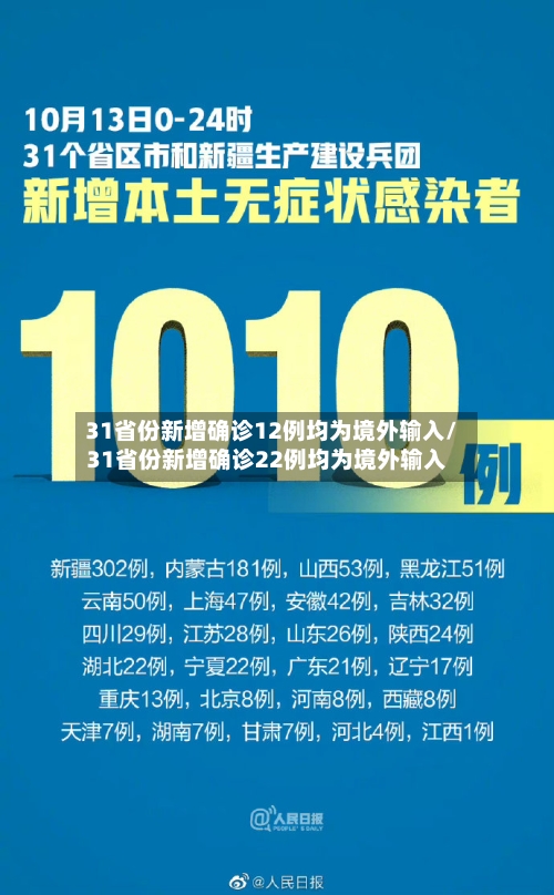 31省份新增确诊12例均为境外输入/31省份新增确诊22例均为境外输入-第3张图片