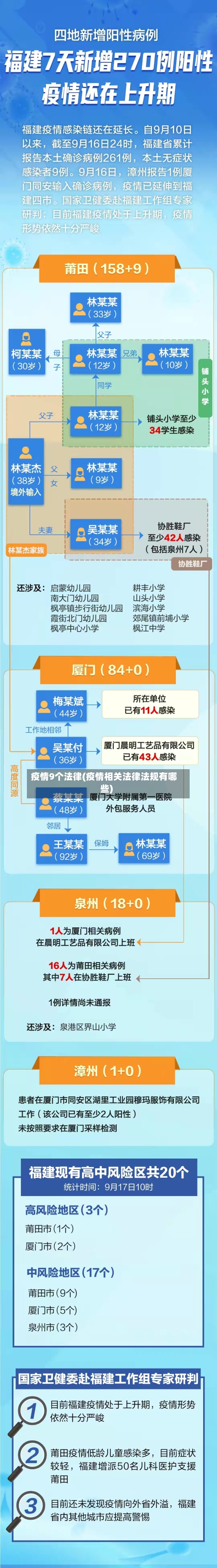 疫情9个法律(疫情相关法律法规有哪些)