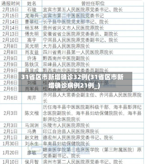 31省区市新增确诊32例(31省区市新增确诊病例21例_)-第3张图片