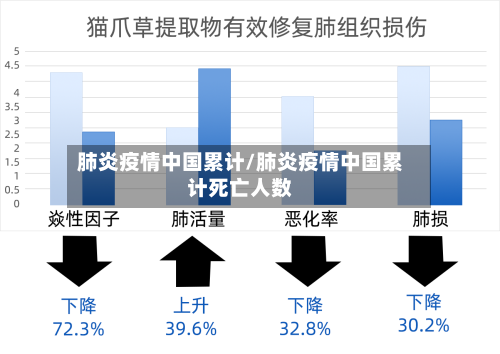 肺炎疫情中国累计/肺炎疫情中国累计死亡人数-第2张图片