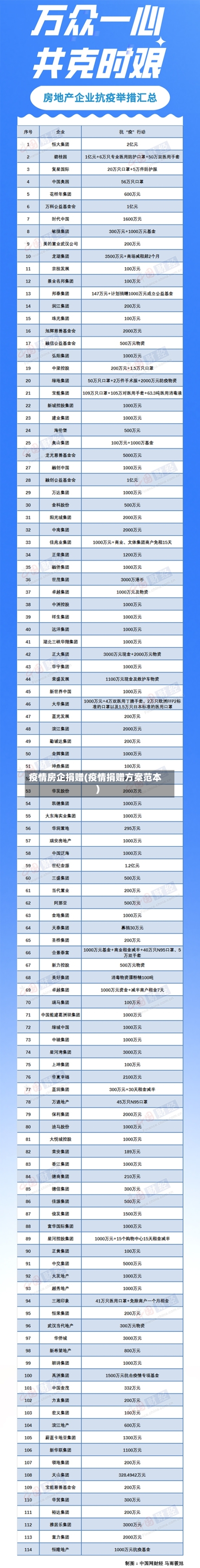 疫情房企捐赠(疫情捐赠方案范本)