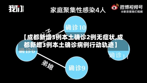【成都新增3例本土确诊2例无症状,成都新增3例本土确诊病例行动轨迹】-第2张图片