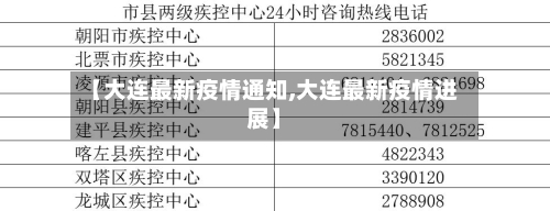 【大连最新疫情通知,大连最新疫情进展】