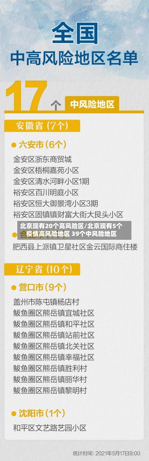 北京现有20个高风险区/北京现有5个疫情高风险地区 39个中风险地区-第2张图片