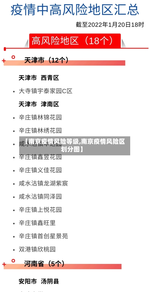 【南京疫情风险等级,南京疫情风险区划分图】