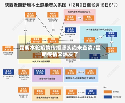昆明本轮疫情传播源头尚未查清/昆明疫情又爆发了-第2张图片