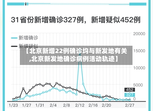 【北京新增22例确诊均与新发地有关,北京新发地确诊病例活动轨迹】-第2张图片