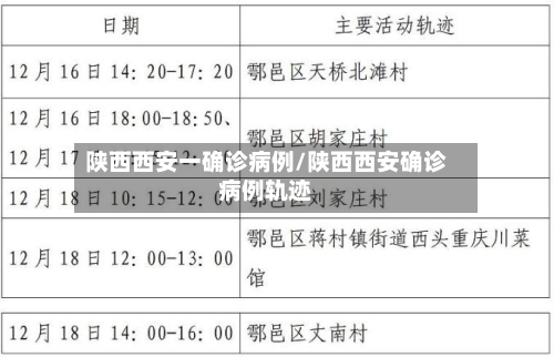 陕西西安一确诊病例/陕西西安确诊病例轨迹