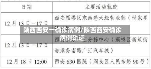 陕西西安一确诊病例/陕西西安确诊病例轨迹-第3张图片
