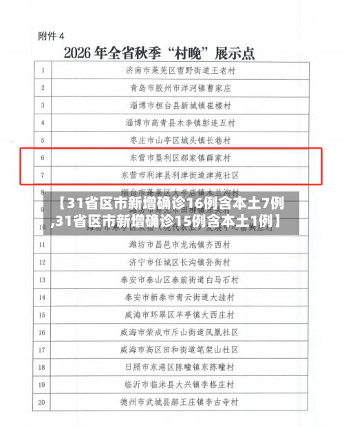【31省区市新增确诊16例含本土7例,31省区市新增确诊15例含本土1例】-第3张图片