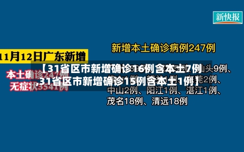 【31省区市新增确诊16例含本土7例,31省区市新增确诊15例含本土1例】-第2张图片