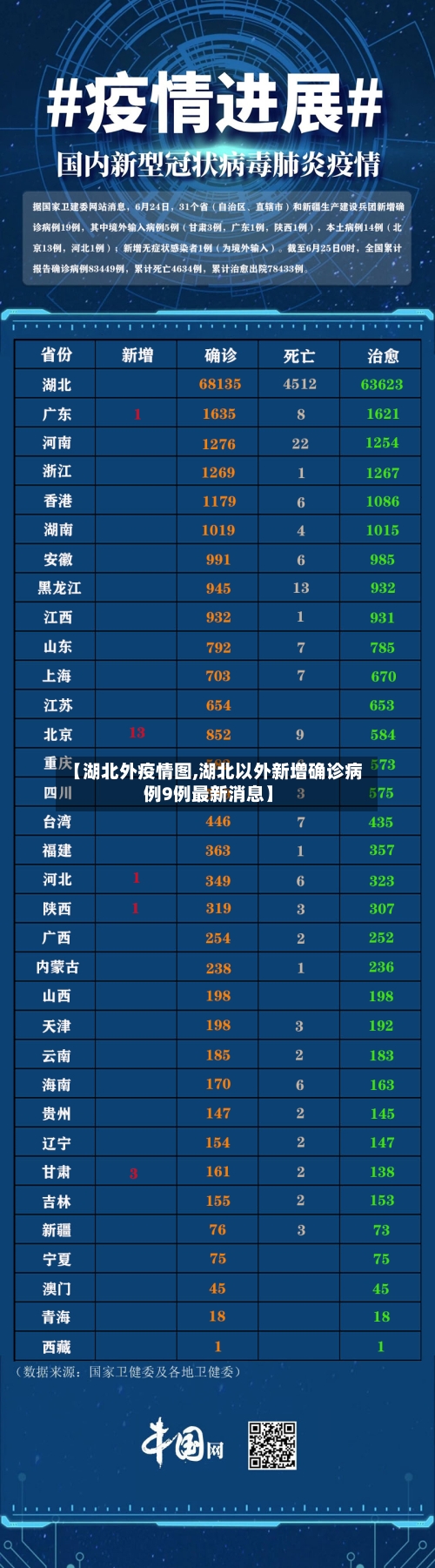 【湖北外疫情图,湖北以外新增确诊病例9例最新消息】-第2张图片