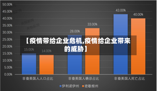 【疫情带给企业危机,疫情给企业带来的威胁】