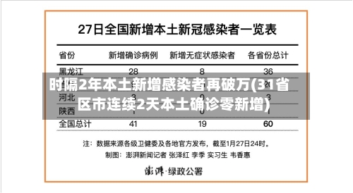 时隔2年本土新增感染者再破万(31省区市连续2天本土确诊零新增)