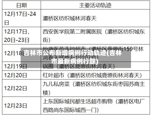吉林市公布新增病例行动轨迹(吉林市最新病例行踪)-第2张图片