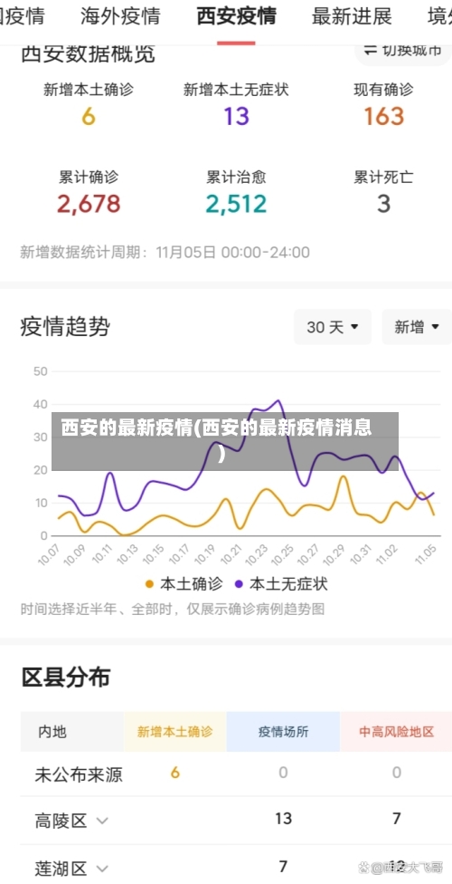 西安的最新疫情(西安的最新疫情消息)-第2张图片