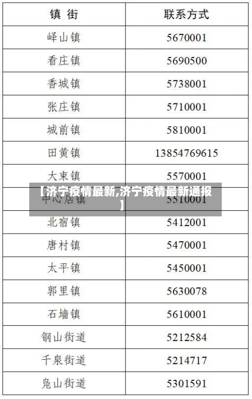 【济宁疫情最新,济宁疫情最新通报】-第2张图片