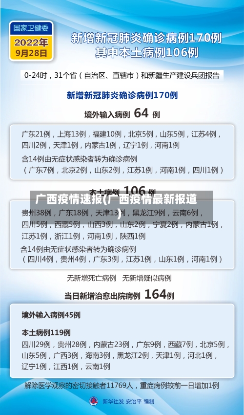 广西疫情速报(广西疫情最新报道)