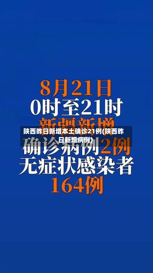 陕西昨日新增本土确诊21例(陕西昨日新增病例)