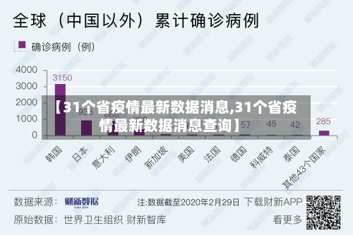 【31个省疫情最新数据消息,31个省疫情最新数据消息查询】