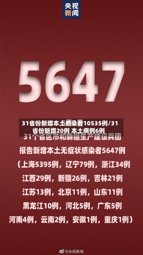 31省份新增本土感染者10535例/31省份新增20例 本土病例6例