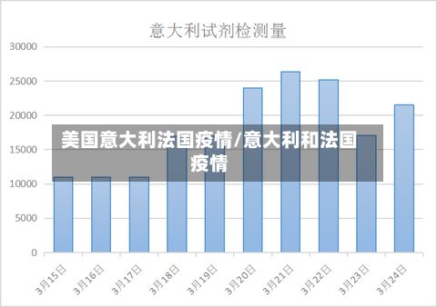 美国意大利法国疫情/意大利和法国疫情-第3张图片