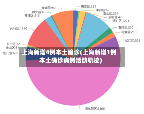 上海新增4例本土确诊(上海新增1例本土确诊病例活动轨迹)
