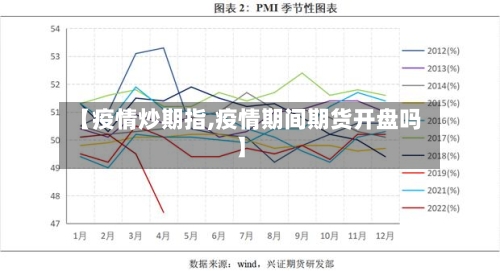 【疫情炒期指,疫情期间期货开盘吗】-第2张图片