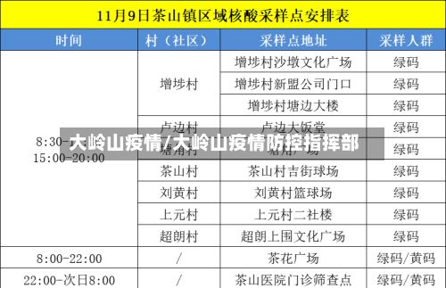 大岭山疫情/大岭山疫情防控指挥部