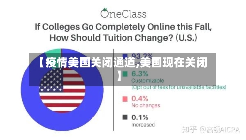 【疫情美国关闭通道,美国现在关闭】-第3张图片