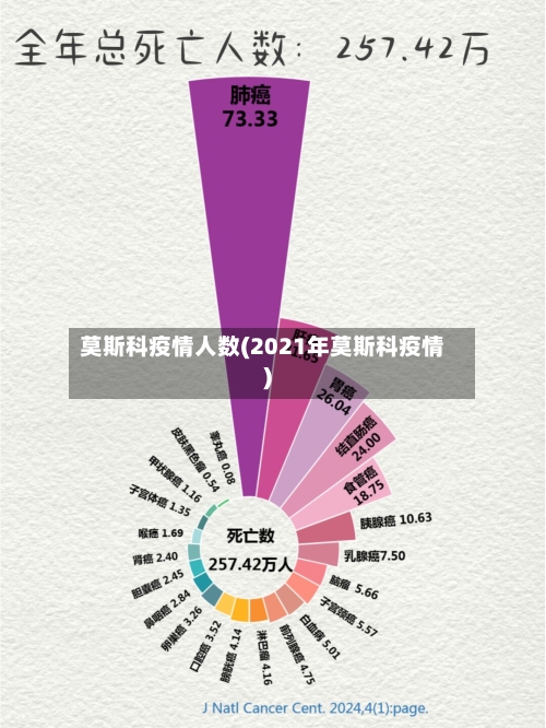 莫斯科疫情人数(2021年莫斯科疫情)-第2张图片