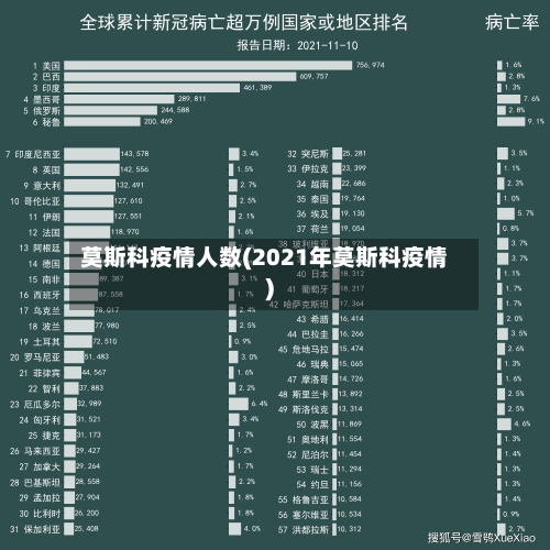 莫斯科疫情人数(2021年莫斯科疫情)-第3张图片