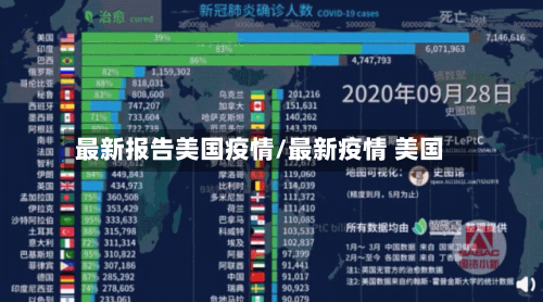 最新报告美国疫情/最新疫情 美国-第3张图片