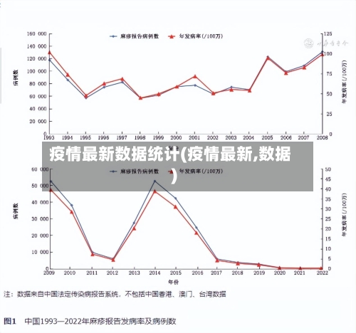 疫情最新数据统计(疫情最新,数据)
