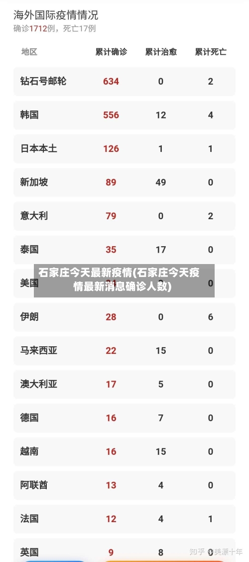 石家庄今天最新疫情(石家庄今天疫情最新消息确诊人数)-第3张图片