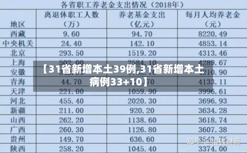 【31省新增本土39例,31省新增本土病例33+10】-第2张图片