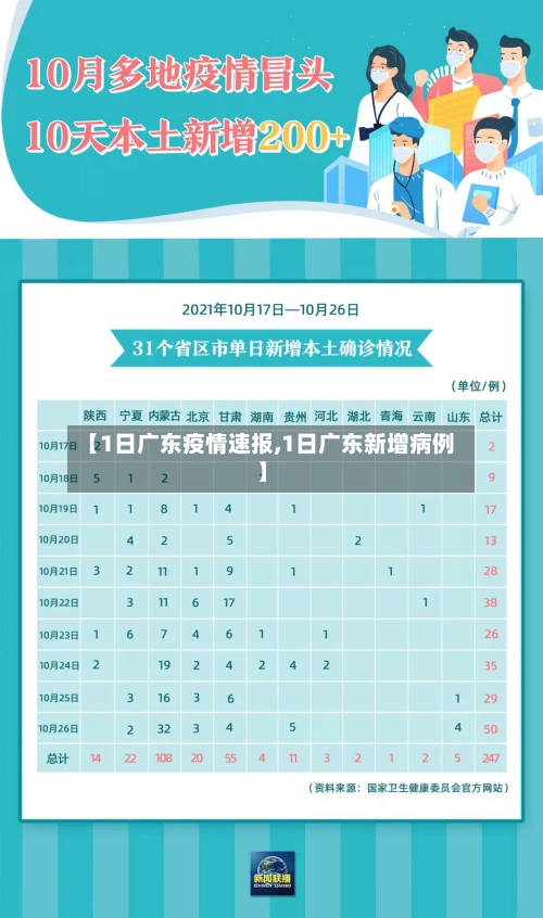 【1日广东疫情速报,1日广东新增病例】
