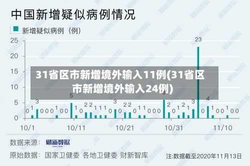 31省区市新增境外输入11例(31省区市新增境外输入24例)