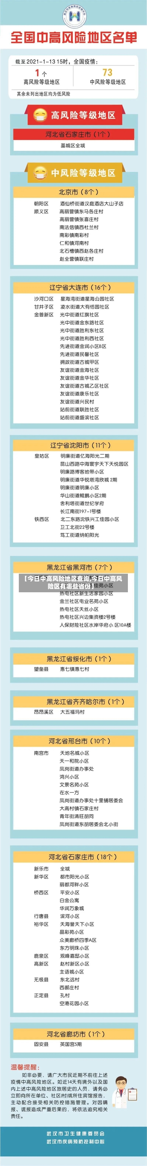 【今日中高风险地区查询,今日中高风险区有哪些省份】-第2张图片
