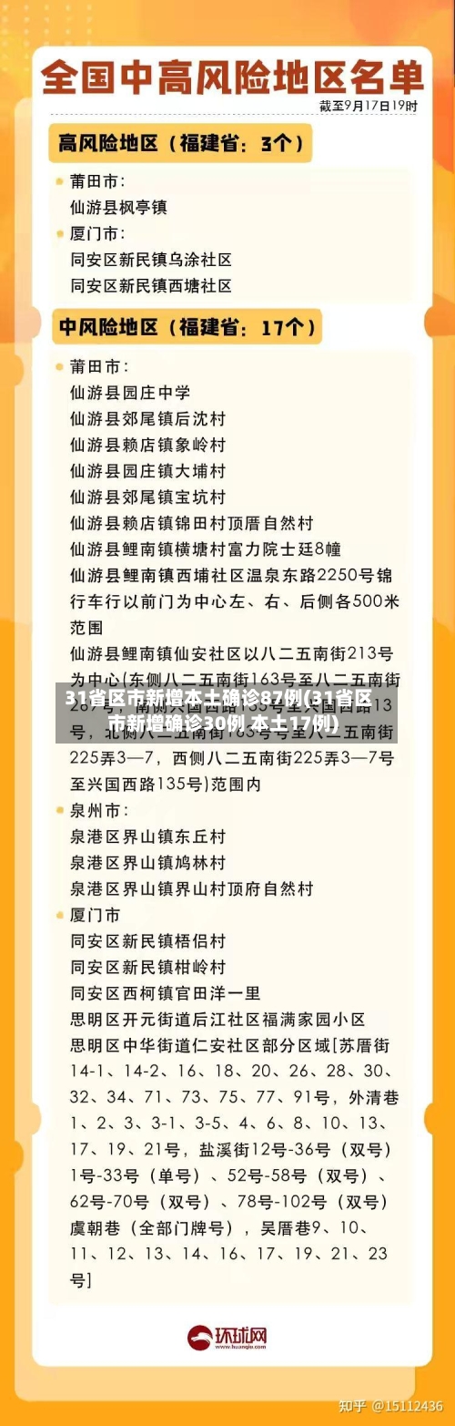 31省区市新增本土确诊87例(31省区市新增确诊30例 本土17例)-第3张图片