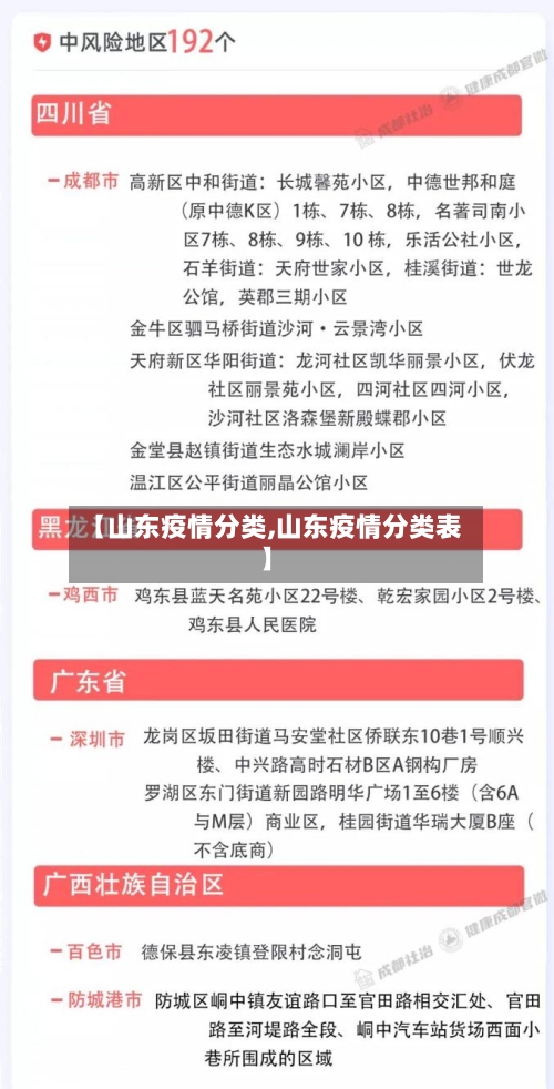 【山东疫情分类,山东疫情分类表】-第2张图片