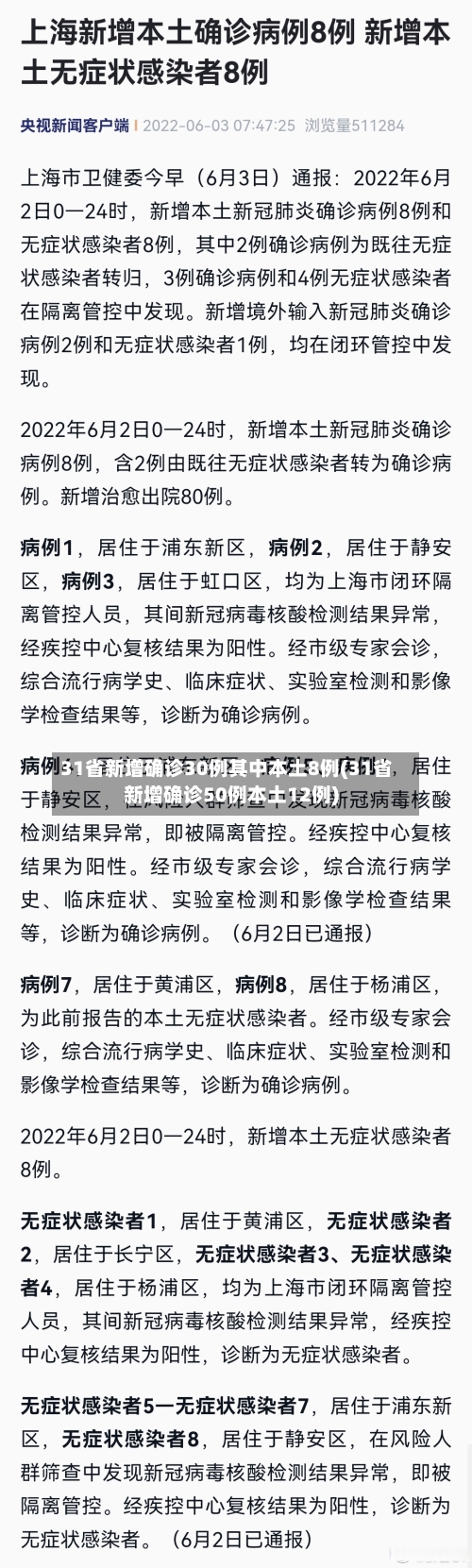 31省新增确诊30例其中本土8例(31省新增确诊50例本土12例)