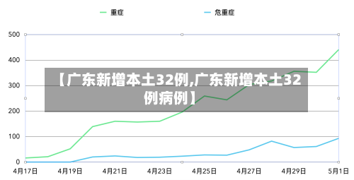 【广东新增本土32例,广东新增本土32例病例】