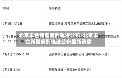 北京丰台新增病例轨迹公布/北京丰台新增病例轨迹公布最新消息-第2张图片