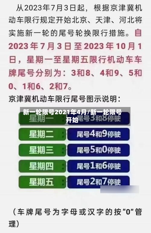 新一轮限号2021年4月/新一轮限号开始-第2张图片