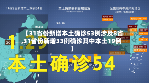 【31省份新增本土确诊53例涉及8省,31省份新增33例确诊其中本土19例】-第2张图片