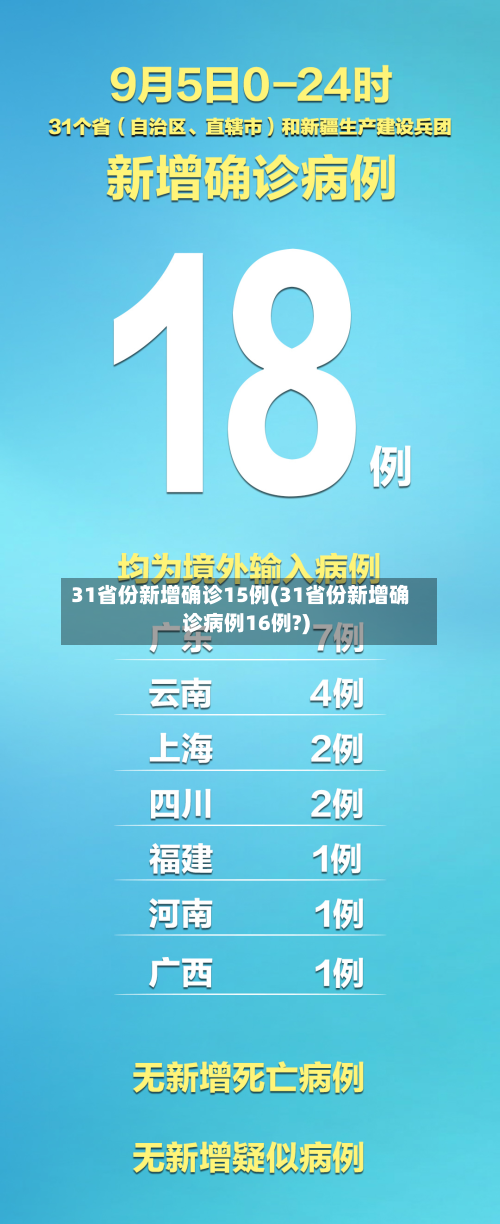 31省份新增确诊15例(31省份新增确诊病例16例?)-第3张图片