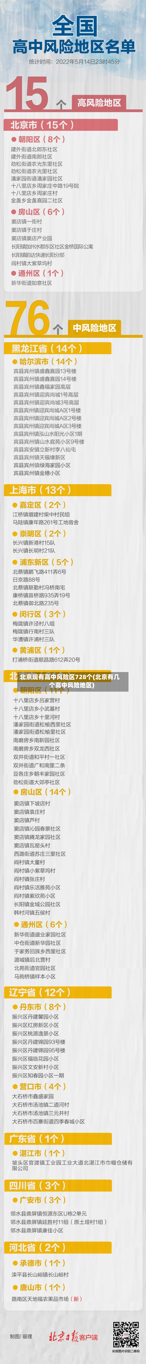 北京现有高中风险区728个(北京有几个高中风险地区)