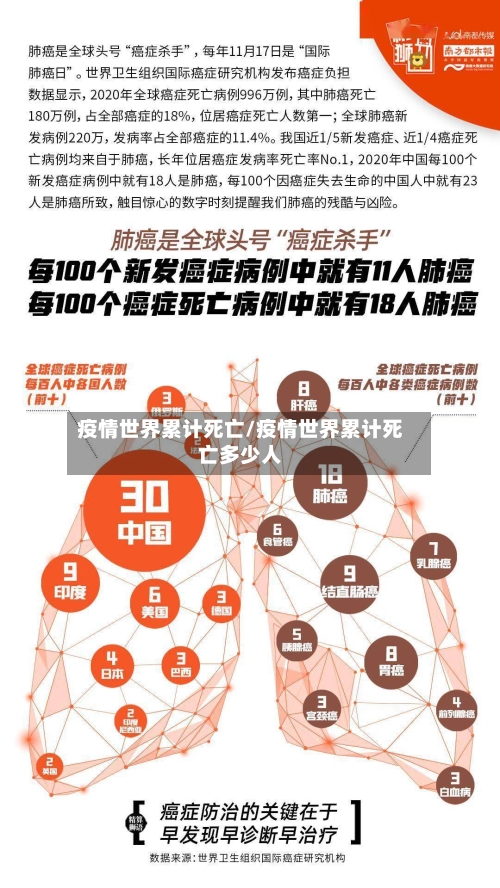 疫情世界累计死亡/疫情世界累计死亡多少人